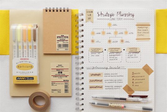 Как планировать свой день Как планировать свой день